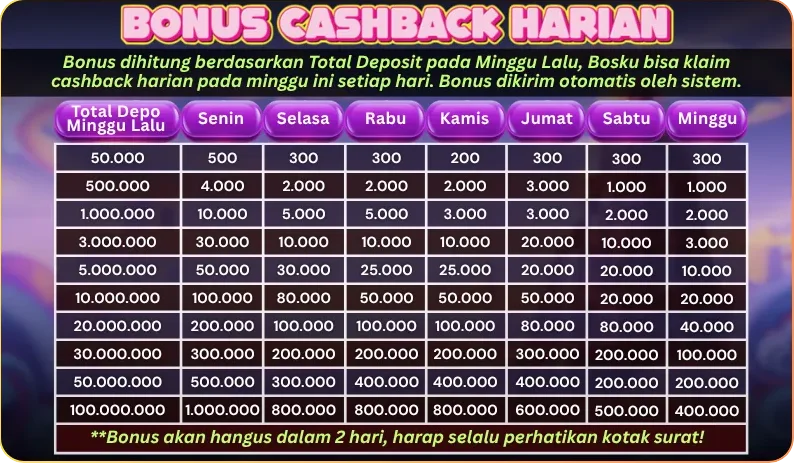 BONUS CASHBACK HARIAN